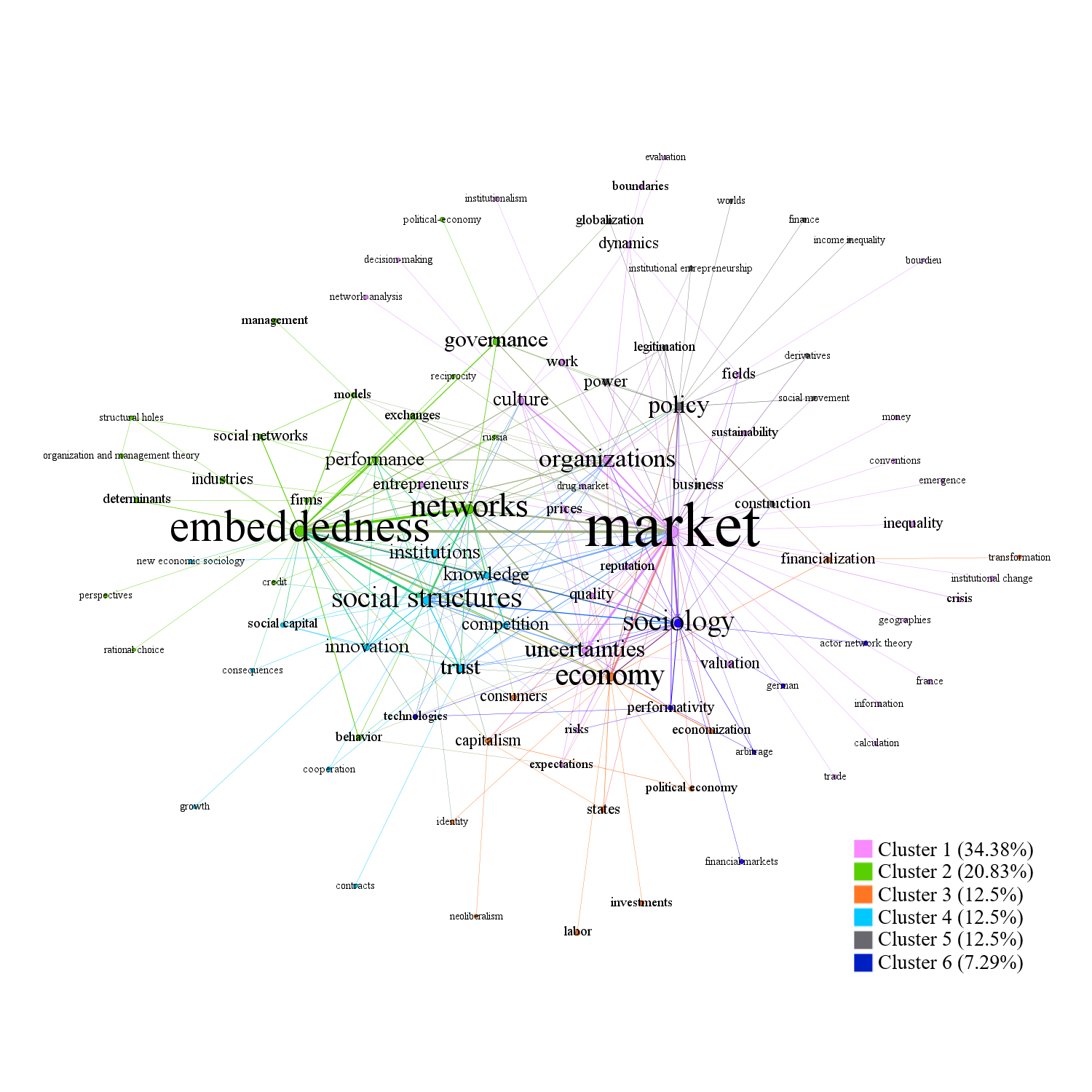 Economic Sociology in Europe: Recent Trends and Developments - 1st Edi